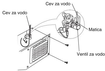 GORENJE NRS9182BBK - Priključite cev za vodo na hladilnik. - 1