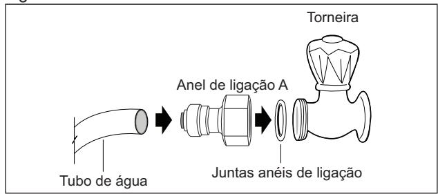 Tubo de água Anel de ligação A Juntas anéis de ligação Torneira