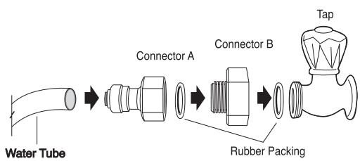GORENJE NRS9182BBK - Join connector to the tap water line - 4