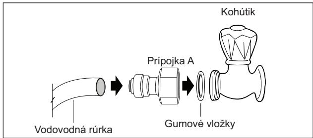 GORENJE NRS9182BBK - Pripojte prípojku k vodovodnému potrubiu - 2