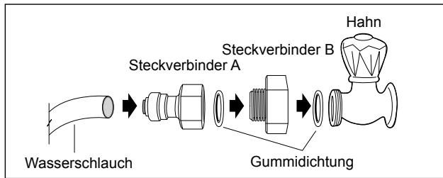 GORENJE NRS9182BBK - Schließen Sie den Steckverbinder an die Wasserversorgung an. - 1