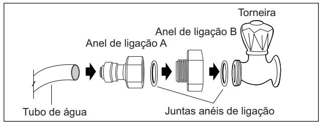 GORENJE NRS9182BBK - Ligue o Anel de ligação à linha de água da torneira. - 1