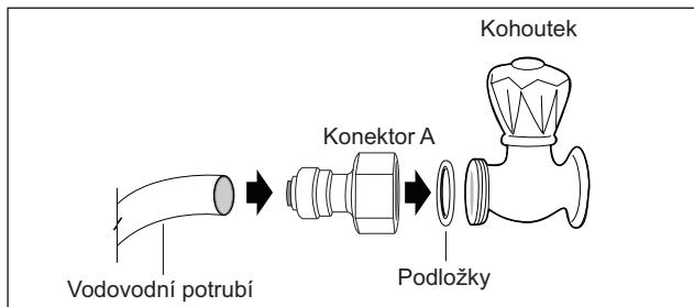 GORENJE NRS9182BBK - Připojte konektor k přívodu vody Obrázek A - 2