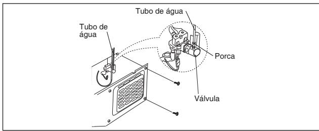 Tubo de água Tubo de água Porca Válvula