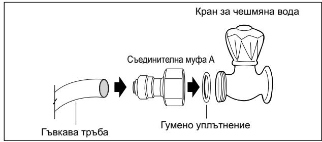 GORENJE NRS9182BBK - Свържете съединителната муфа към крана за чешмяната вода - 2