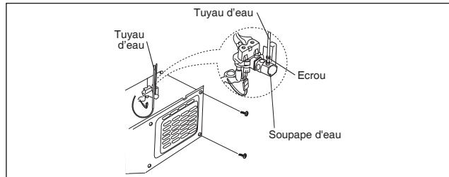 GORENJE NRS9182BBK - Raccordement du tuyau d'eau au réfrigérateur. - 1