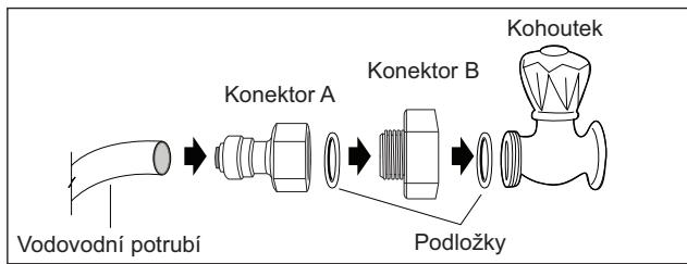 GORENJE NRS9182BBK - Připojte konektor k přívodu vody Obrázek A - 1
