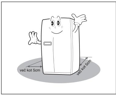 GORENJE NRS9182BBK - Poiščite primerno mesto za postavitev - 1