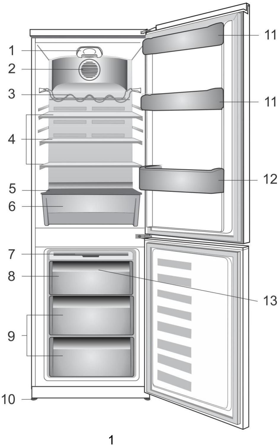BEKO RCNA320K30PT - WARNING! - 1