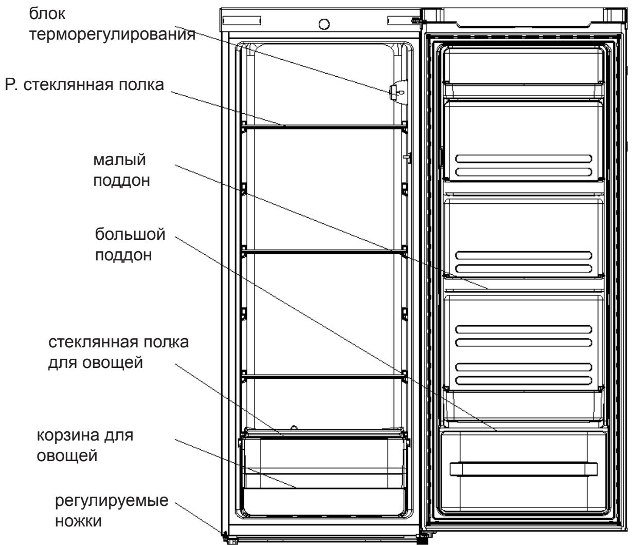 INDESIT SIAA55 - KPATKOE OПИСАHЕ ИЗДЕЛЯ - 1