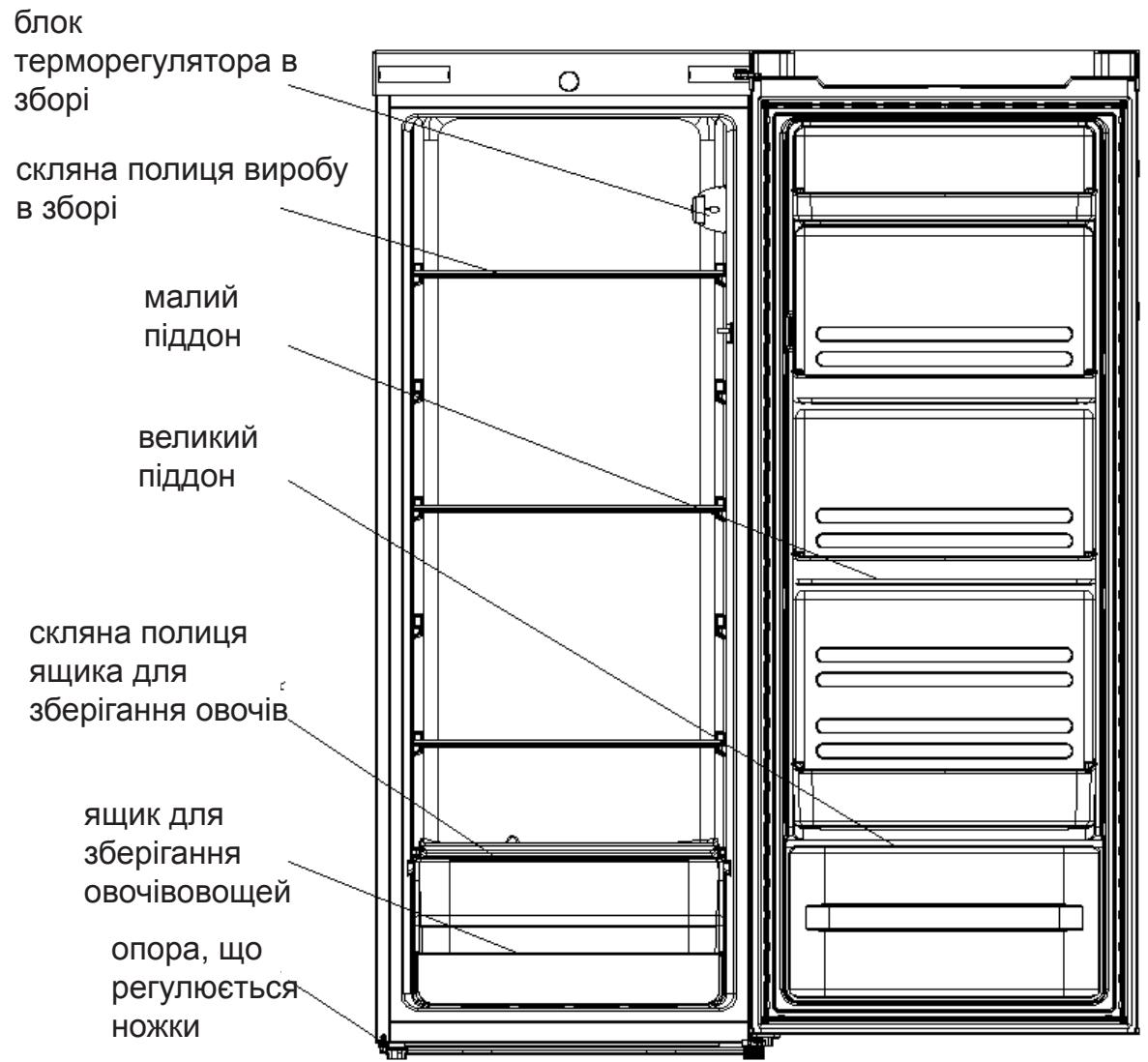 INDESIT SIAA55 - 3AΓΑΙβΗΙ BΙΟΜΟCTΙ ΠΝΟΒΝΙΡΙδ - 1