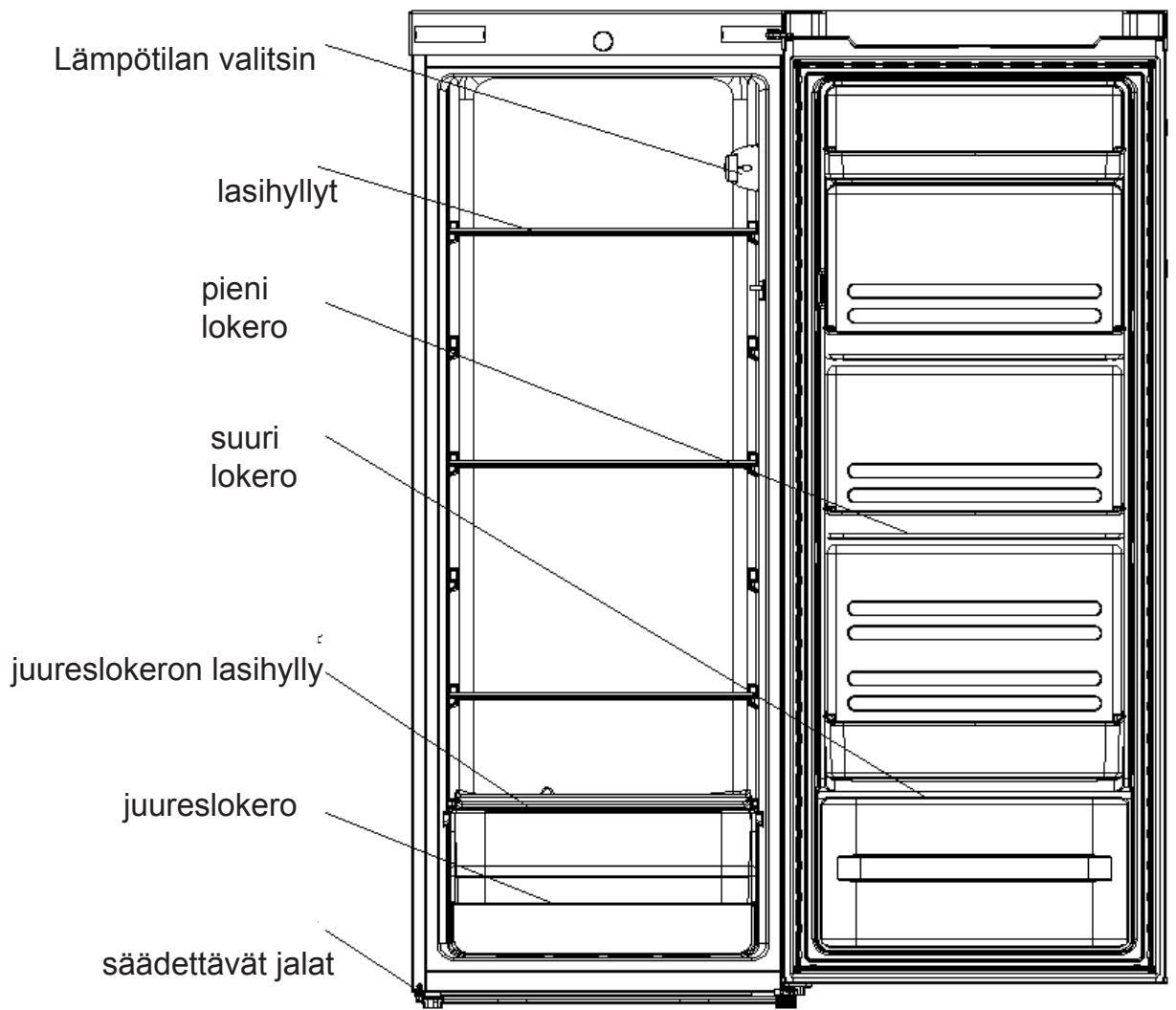 INDESIT SIAA55 - TUOTTEEN YLEISKATSAUS - 1