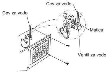 GORENJE NRS9182CBBK - Priključite cev za vodo na hladilnik. - 1
