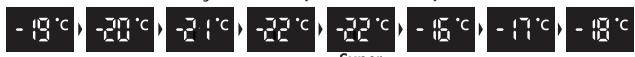 -19°C -20°C -21°C -22°C -23°C -24°C -25°C -26°C -27°C -28°C
