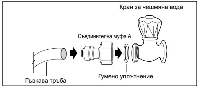 GORENJE NRS9182CBBK - Свържете съединителната муфа към крана за чешмяната вода - 2