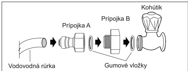 GORENJE NRS9182CBBK - Pripojte prípojku k vodovodnému potrubiu - 1