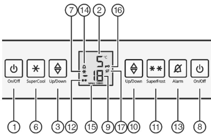LIEBHERR ICP3334 - Operating and control elements - 2