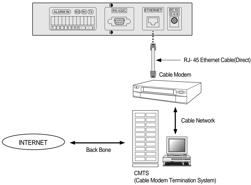 SAMSUNG SNS-110P - Connecting to Network - 2