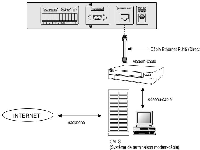 SAMSUNG SNS-110P - Connexion Réseau - 2