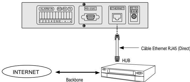 SAMSUNG SNS-110P - Connexion Réseau - 1