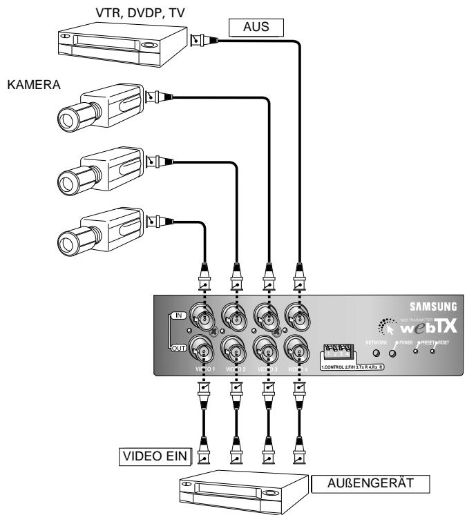 SAMSUNG SNS-110P - Anschluß zu den Außen-instrumente - 1
