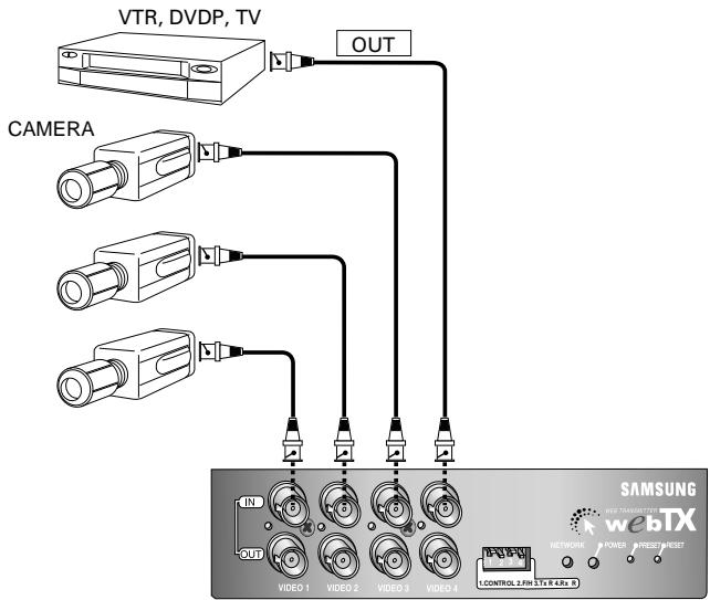 SAMSUNG SNS-110P - Collegamento alla Camera e i Player d'Imagine Video (es. VTR, DVDP, TV) - 1