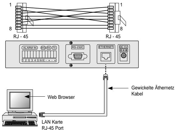 SAMSUNG SNS-110P - Schaffung des Athernetz Kabels - 2