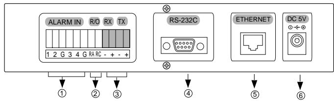 SAMSUNG SNS-110P - Los nombres y la Función - 2
