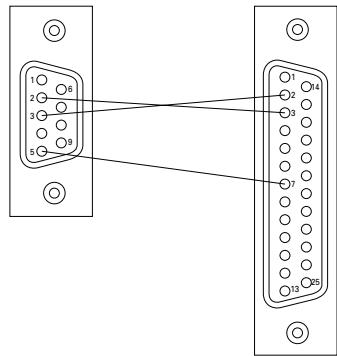SAMSUNG SNS-110P - Prise 9 broches femelle a prise 25 broches femelle - 1