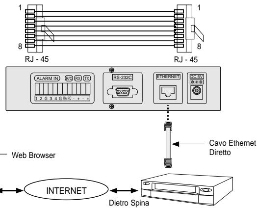 SAMSUNG SNS-110P - Creazione Cavo Ethernet - 1