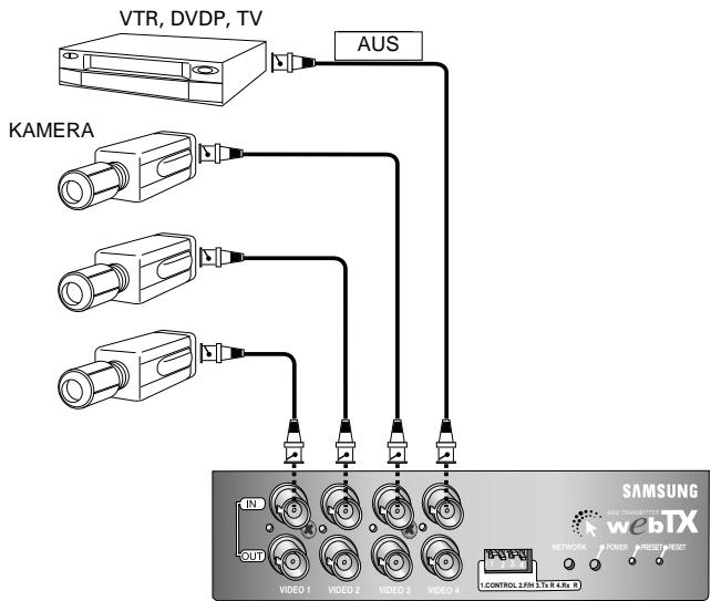 SAMSUNG SNS-110P - Anschluz zur Kamera und Video Bildspiegler (z.B. VTR, DVDP, TV) - 1