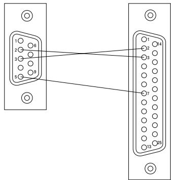 SAMSUNG SNS-110P - Schaffen des RS-232C Kabels - 1