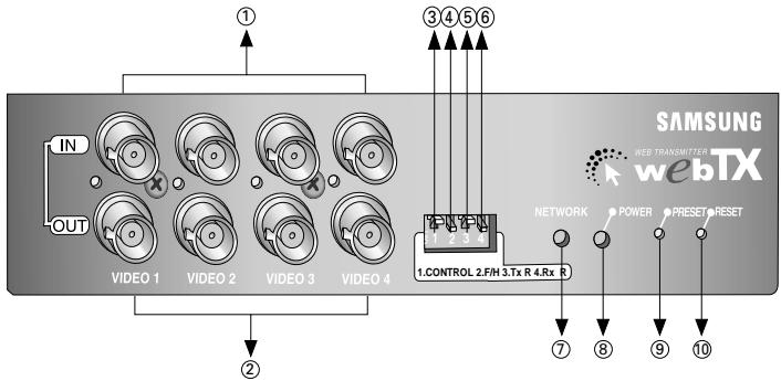 SAMSUNG SNS-110P - Los nombres y la Función - 1