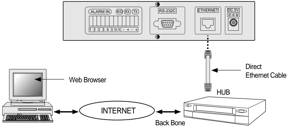 SAMSUNG SNS-110P - Creating Ethernet Cable - 2