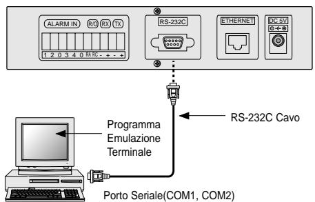 SAMSUNG SNS-110P - Avvertimento - 2