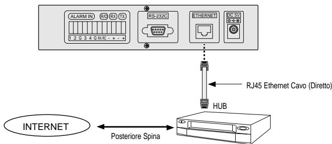 SAMSUNG SNS-110P - Collegamento a Network - 1