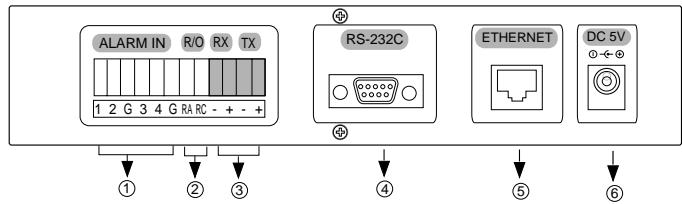 SAMSUNG SNS-110P - Nomi e Funzioni - 2