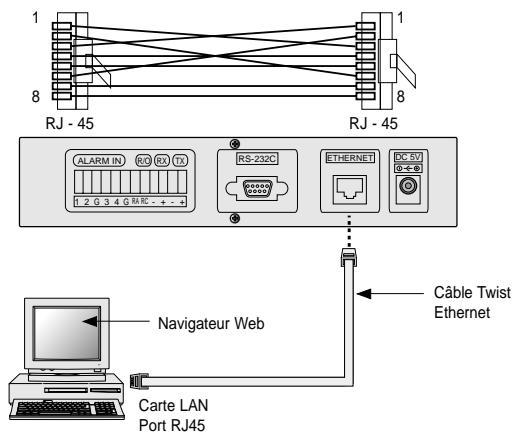 SAMSUNG SNS-110P - Connexion du cable Ethernet - 2