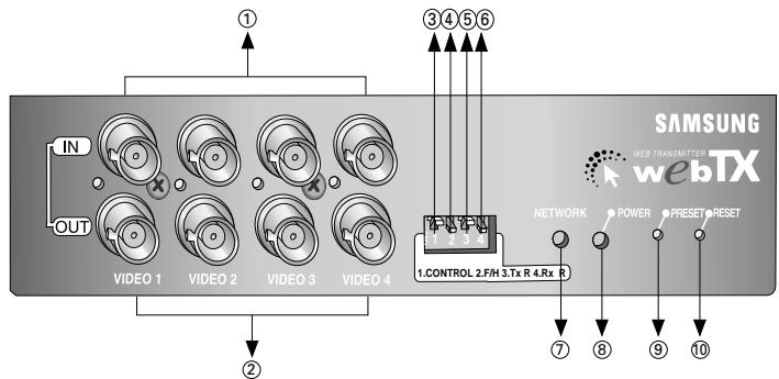 SAMSUNG SNS-110P - Namen und Funktion - 1