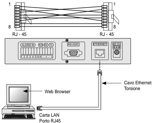 SAMSUNG SNS-110P - Creazione Cavo Ethernet - 2