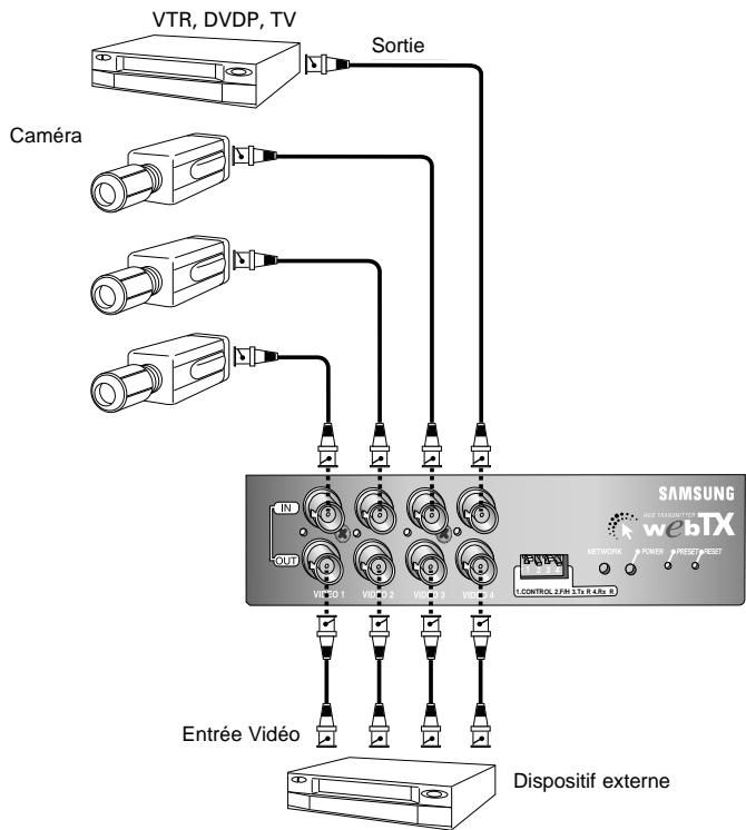 SAMSUNG SNS-110P - Connexion aux instruments externes - 1