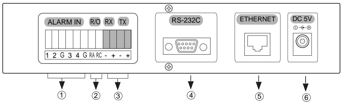 SAMSUNG SNS-110P - Rear of SNS-110 - 1