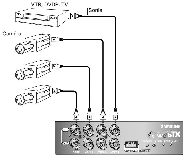 SAMSUNG SNS-110P - Connexion à laamera et aux lecteurs video (VTR, DVD, TV) - 1