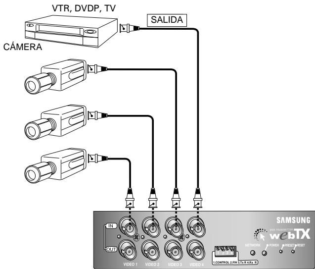 SAMSUNG SNS-110P - Conectar a la Camara y reproductores deImagen de Video (por exemple, VTR, DVDP, la television) - 1