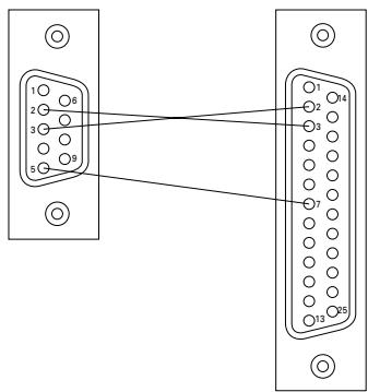 SAMSUNG SNS-110P - Creazione Cavo RS-232C - 1