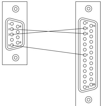 SAMSUNG SNS-110P - Crear el cable de RS-232C - 1