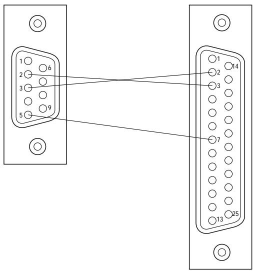 SAMSUNG SNS-110P - Creating RS-232C Cable - 1