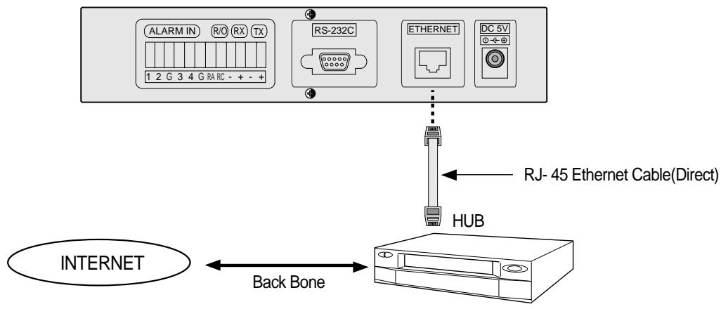 SAMSUNG SNS-110P - Connecting to Network - 1