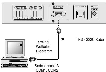 SAMSUNG SNS-110P - Vorsicht - 2