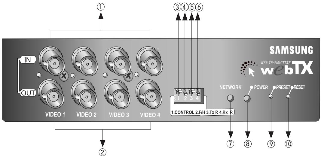 SAMSUNG SNS-110P - Names and Function - 1